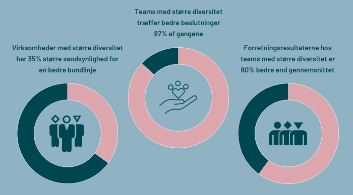 fordele-ved-diversitet-i-virksomheder