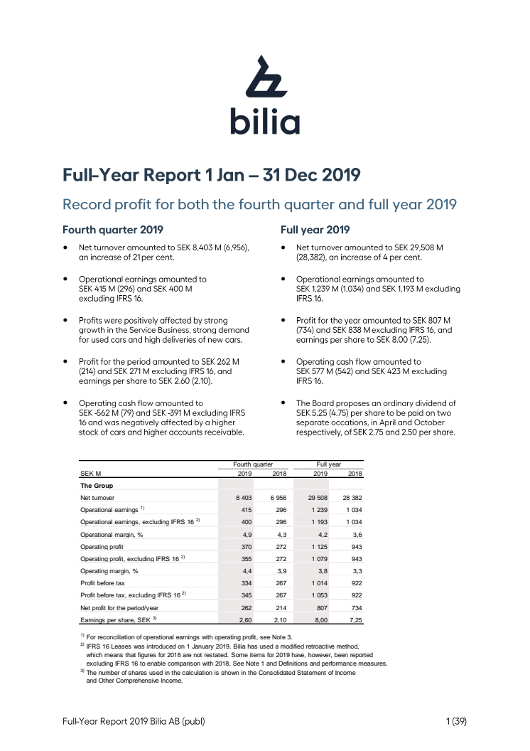 Full-Year Report 1 Jan – 31 Dec 2019