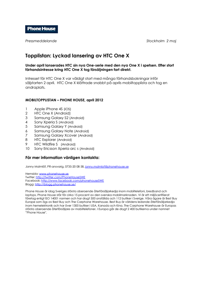 Topplistan: Lyckad lansering av HTC One X