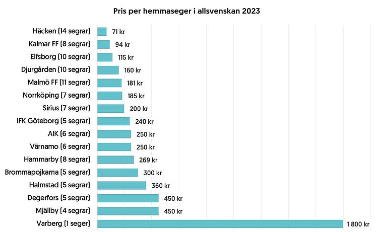 pris-per-seger