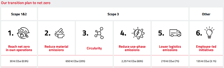 TransitionPlan_To_Net_Zero.PNG