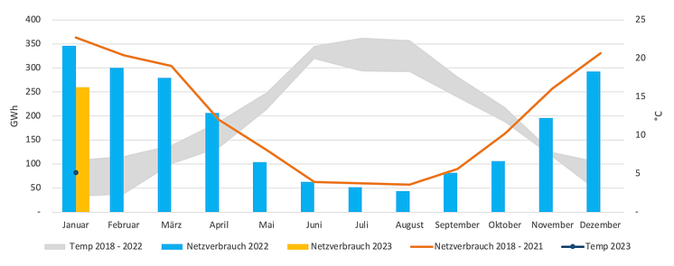 2023_Grafik_Gasverbrauch_EENG