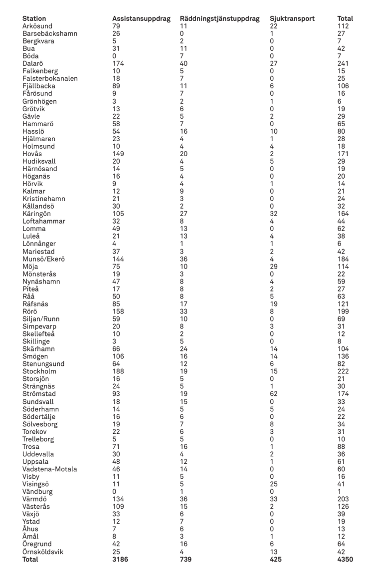 Statistik-1maj15aug.pdf