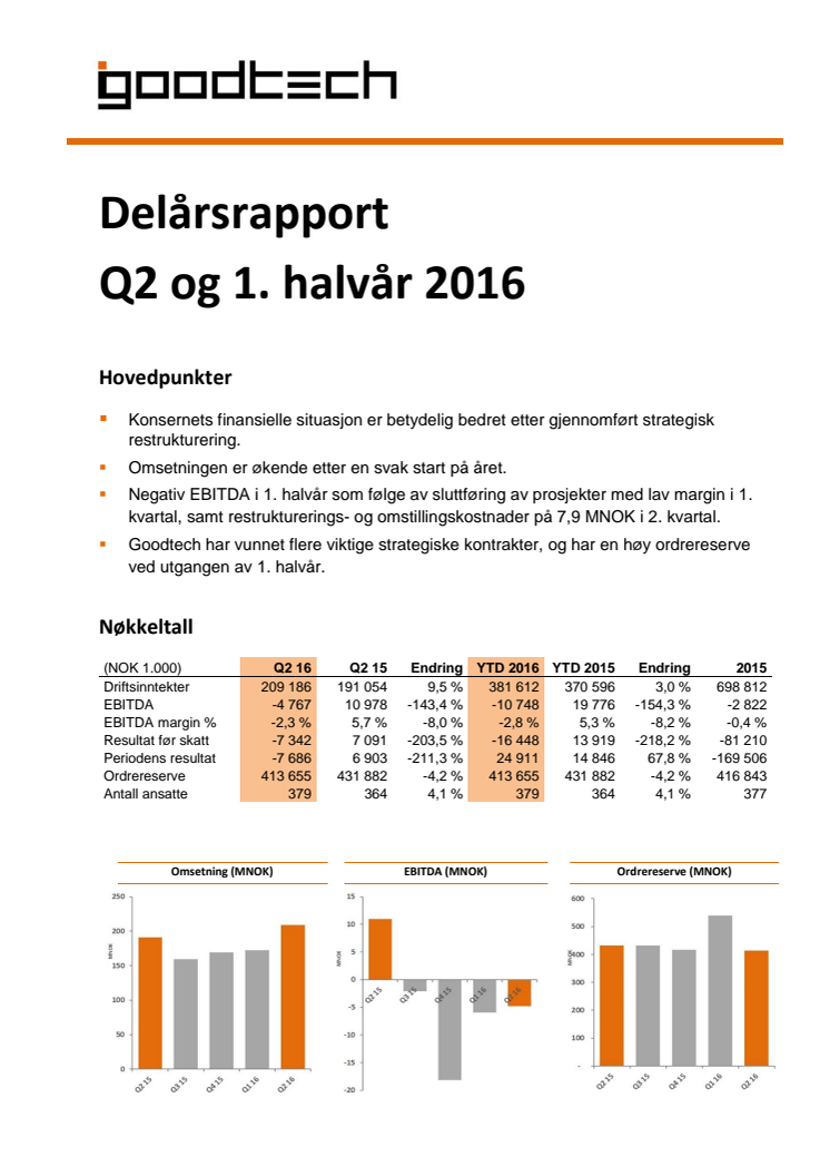Kvartalsrapport Q2 og 1. halvår 2016