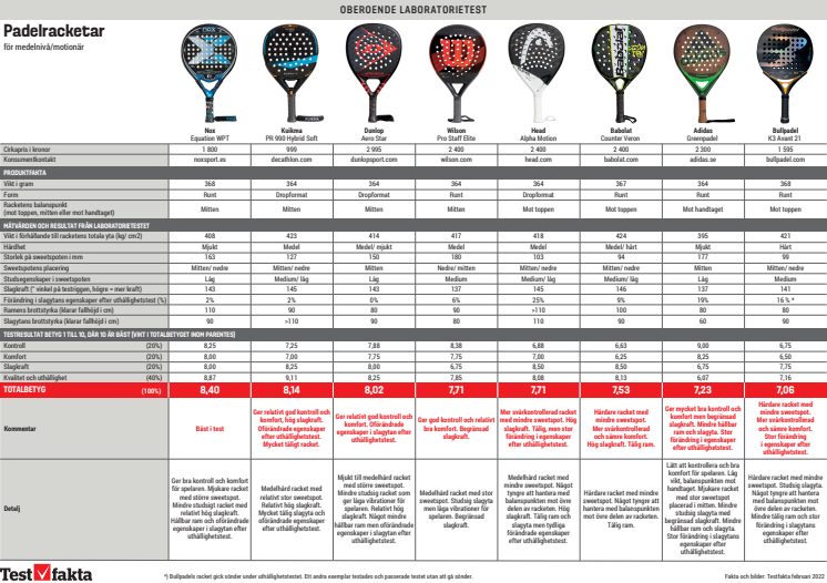 Tabell-padelracketar_SVE.pdf