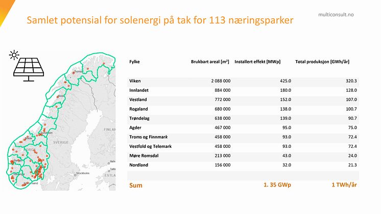 rapport-næringsparker-5