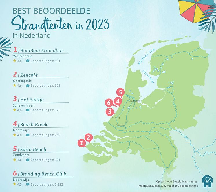 Beste-Strandtenten-van-Nederland-2023-WEB-Graphic-Holidayguru-Strandtenten-Index