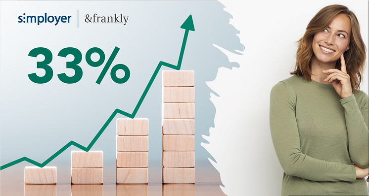 production engagement roi