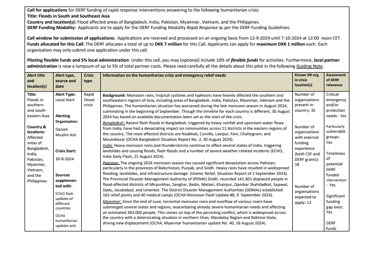 24-013-RO-Floods in South & Southeast Asia (CALL).pdf
