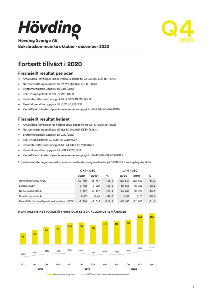 Hövding Bokslutskommuniké 2020.pdf