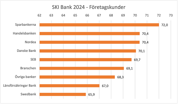 SKI bank 2024 - företagskunder.png