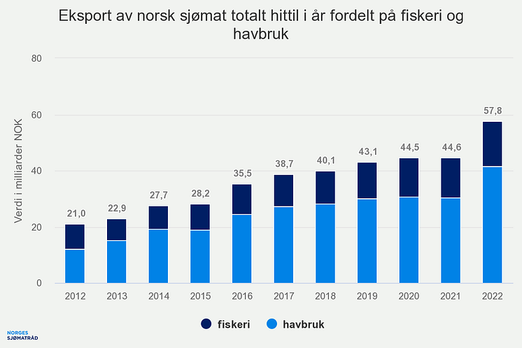 eksport-av-norsk-sjmat-t (2)