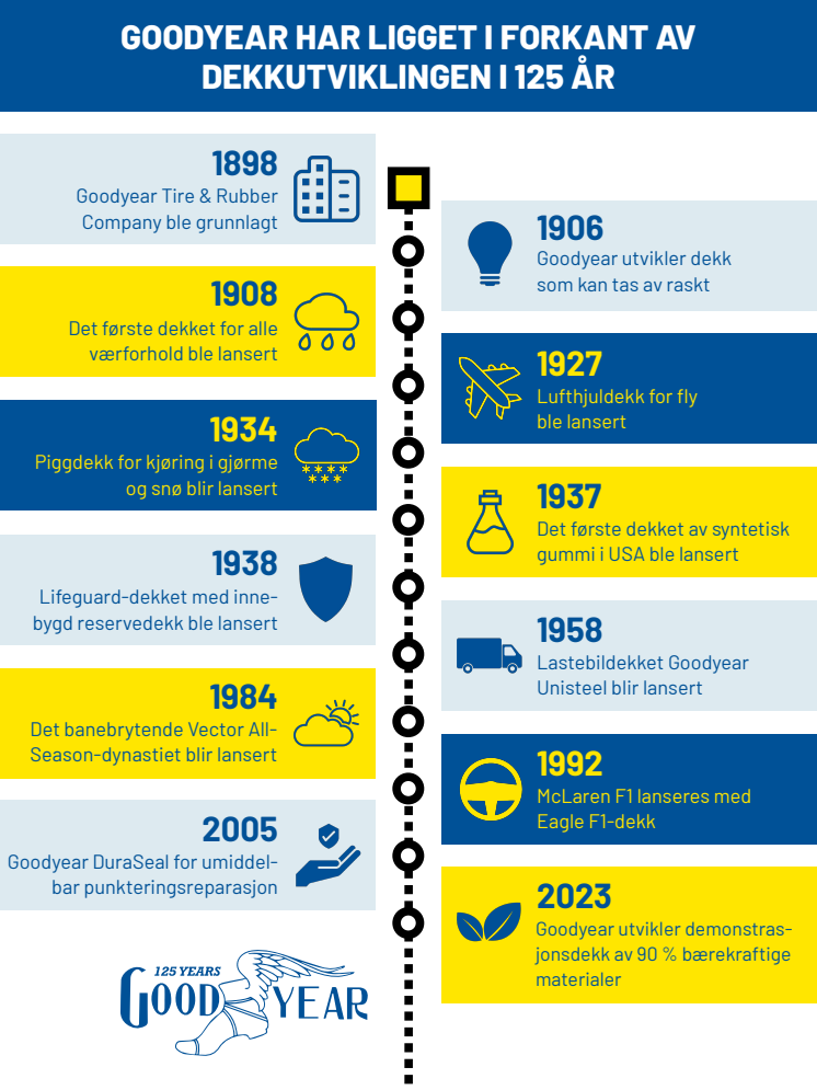 6481-Goodyear-125Anniversary-TireTechTimeline_NO_LR.pdf