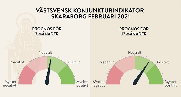 VKI_EXI 2021 FEBRUARI_SKARABORG.png