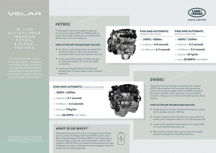 RR_Velar_22MY_I6_Engine_P340P400D300_Overview_Infographic_180821