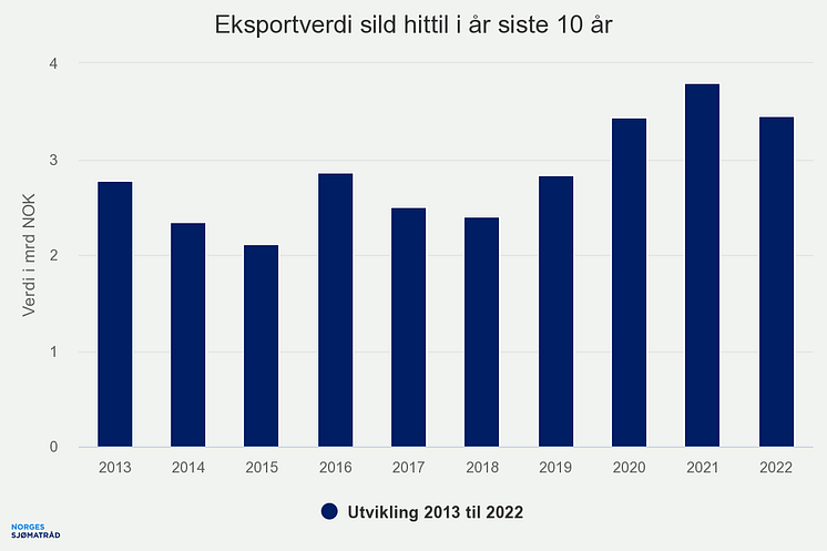 eksportverdi-sild-hittil (1)