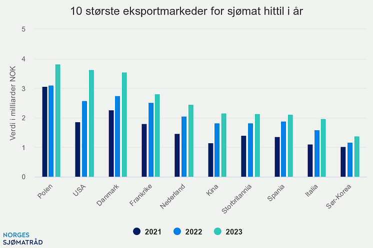 10-strste-eksportmarkede (6)