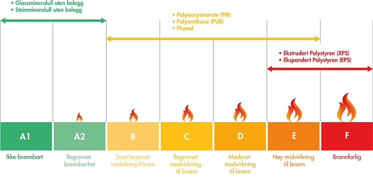 Combustibility-Chart NO1