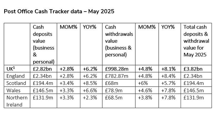 Cash Tracker data May 2025.JPG