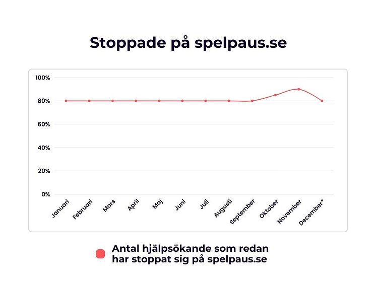 Spelpaus