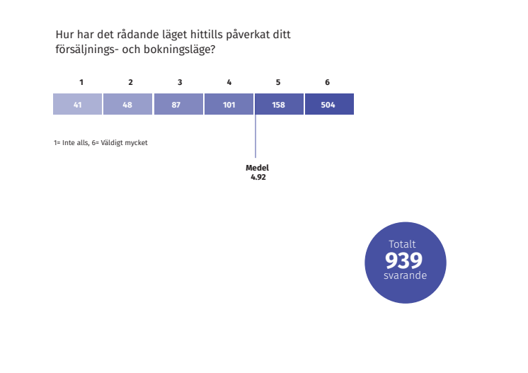Resultat enkät grafer 2020-03-27