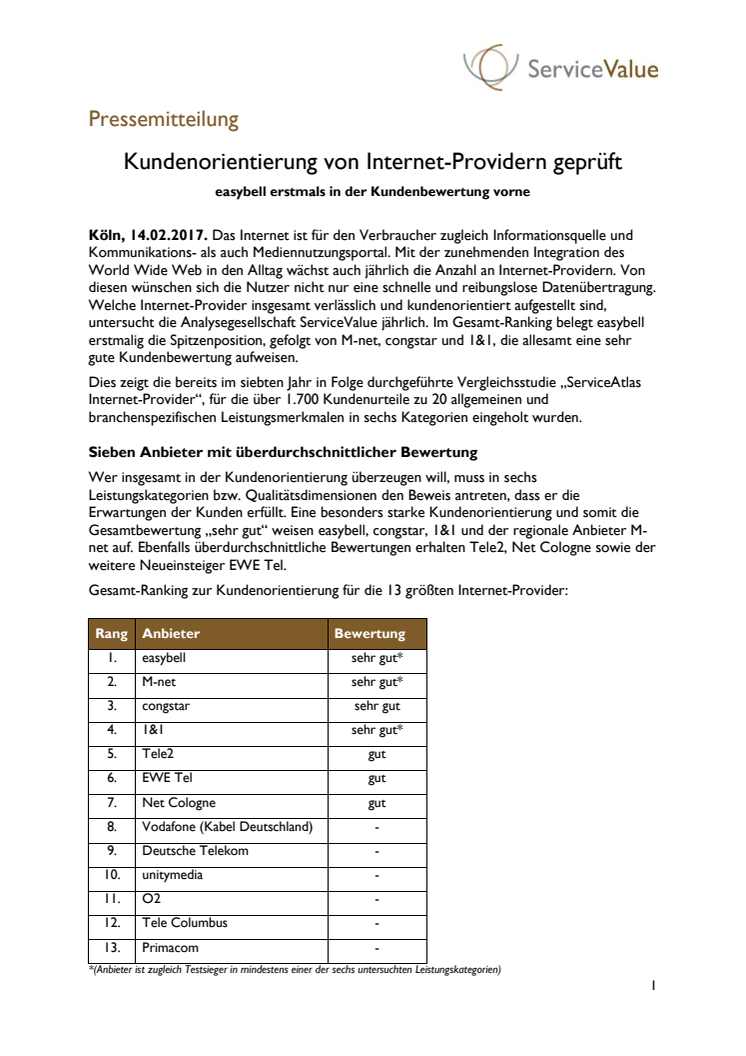 Kundenorientierung von Internet-Providern geprüft