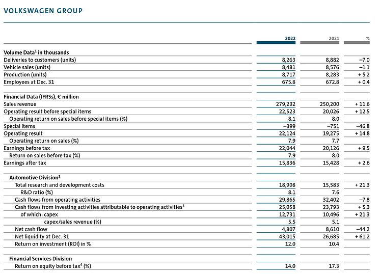 Volkswagen Group Data 