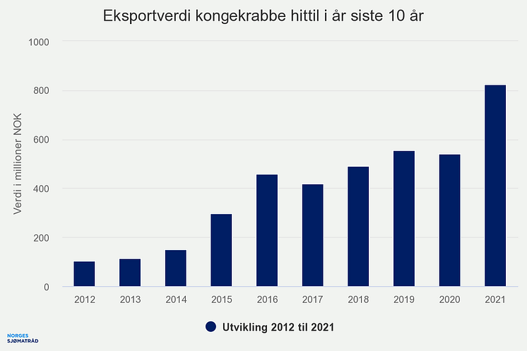 eksportverdi-kongekrabbe (7).png