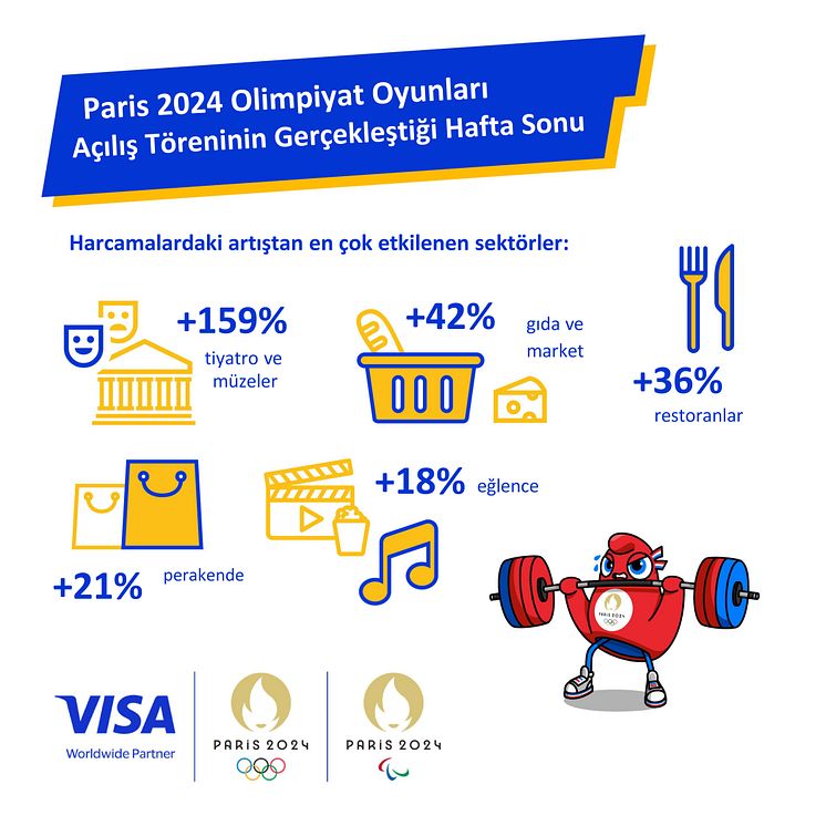 VISA Paris 2024 Tüketici Harcamaları_page-0002.jpg