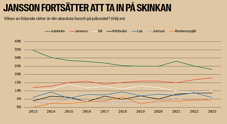 Favoriträtter 2023