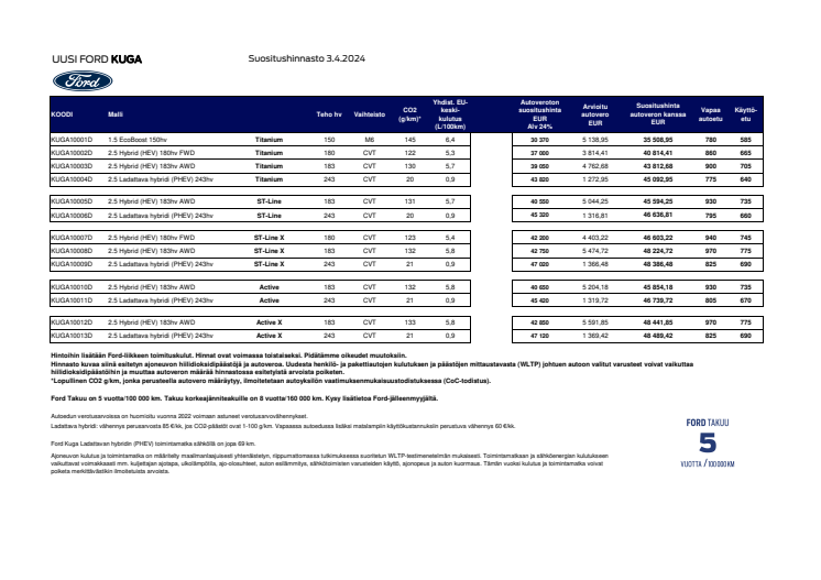 Ford Kuga MV2024.5 asiakashinnasto 3.4.2024.pdf