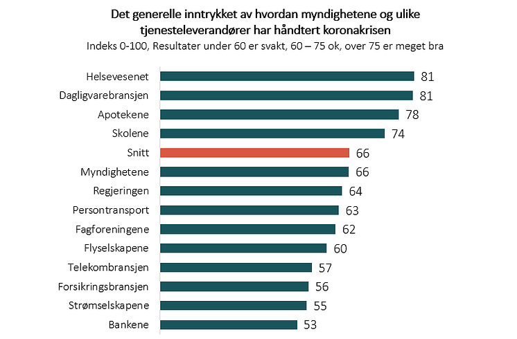 Korona generelt inntrykk.png