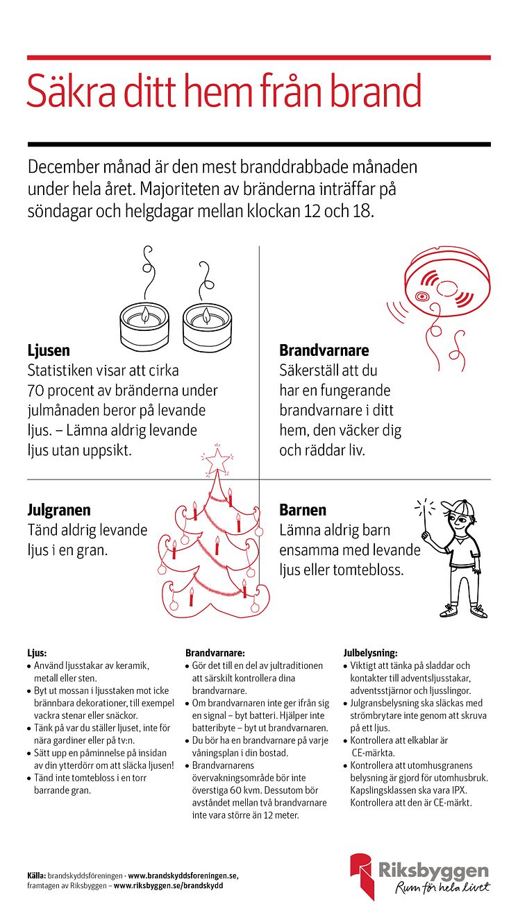 Säkra ditt hem mot brand, stående bild