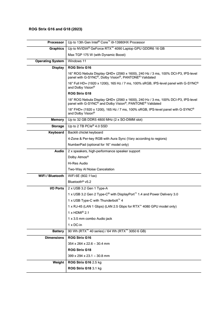 ROG Strix G16 and G18.pdf