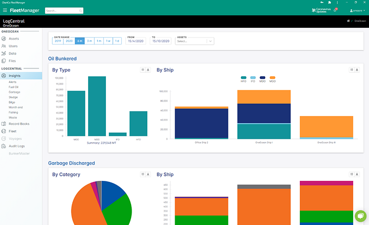 LogCentral Dashboard