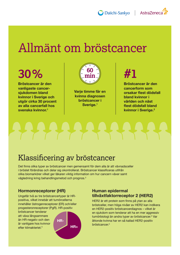 Allmänt om bröstcancer.pdf
