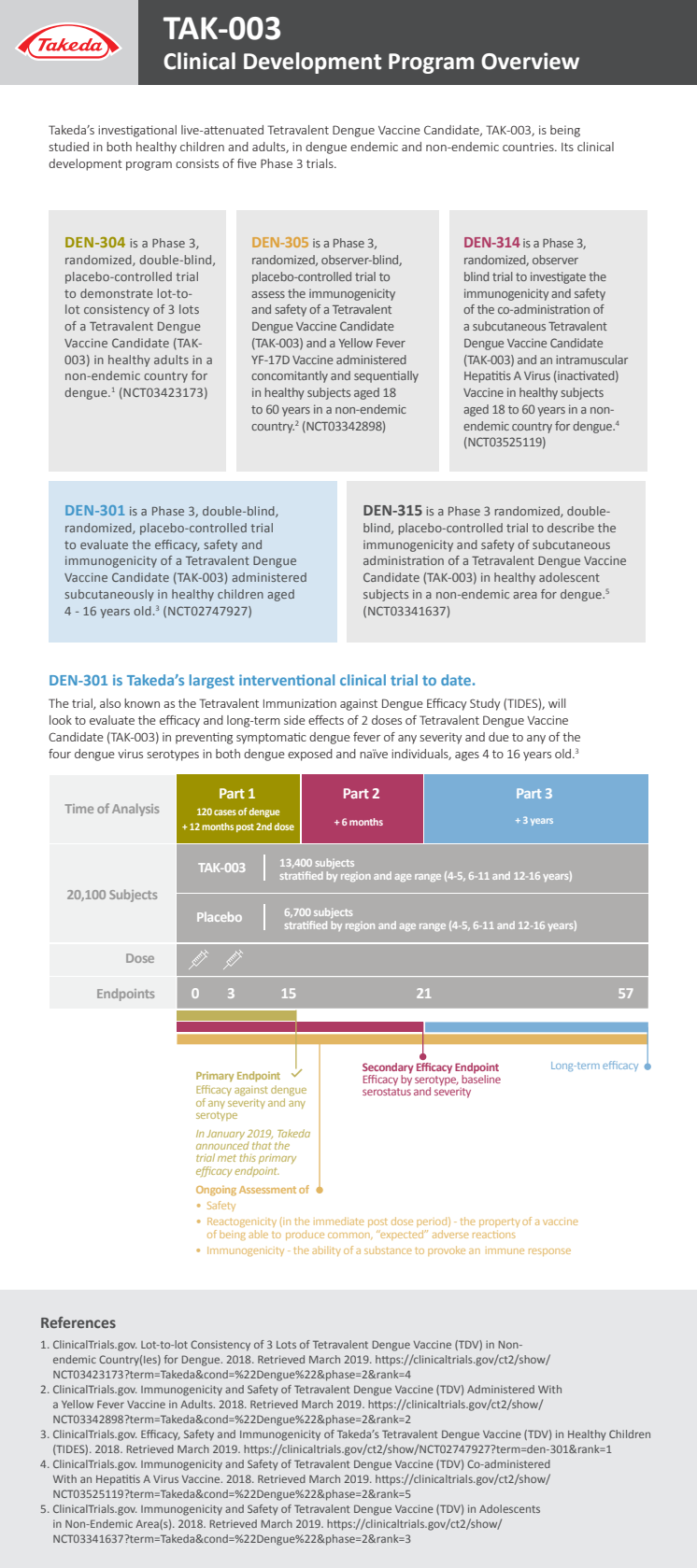 Clinical Development Program Overview (EN)