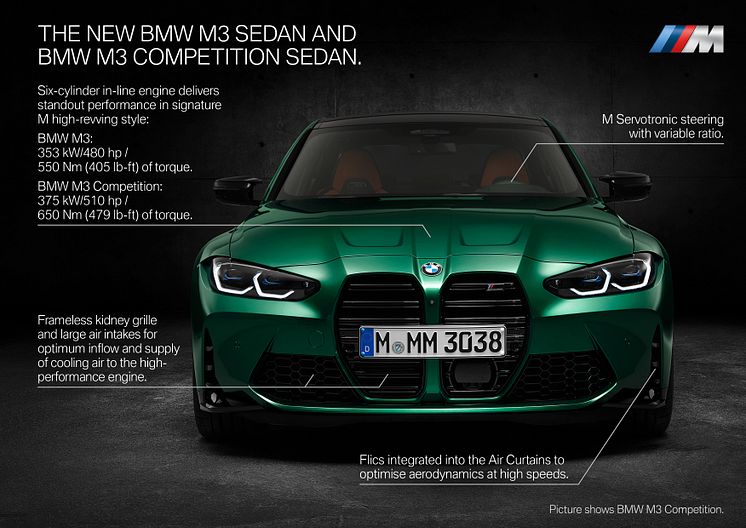 BMW M3 - Product Highlights