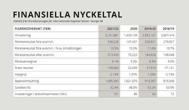 Annual_Tabell_SVE