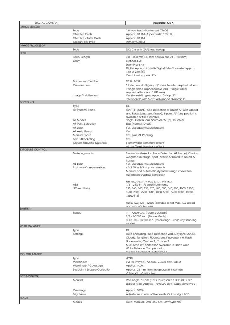 Canon Tekniska specifikationer PowerShot G5 X