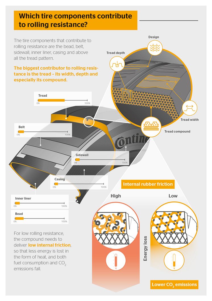 PP_Continental Infographic 2.jpg