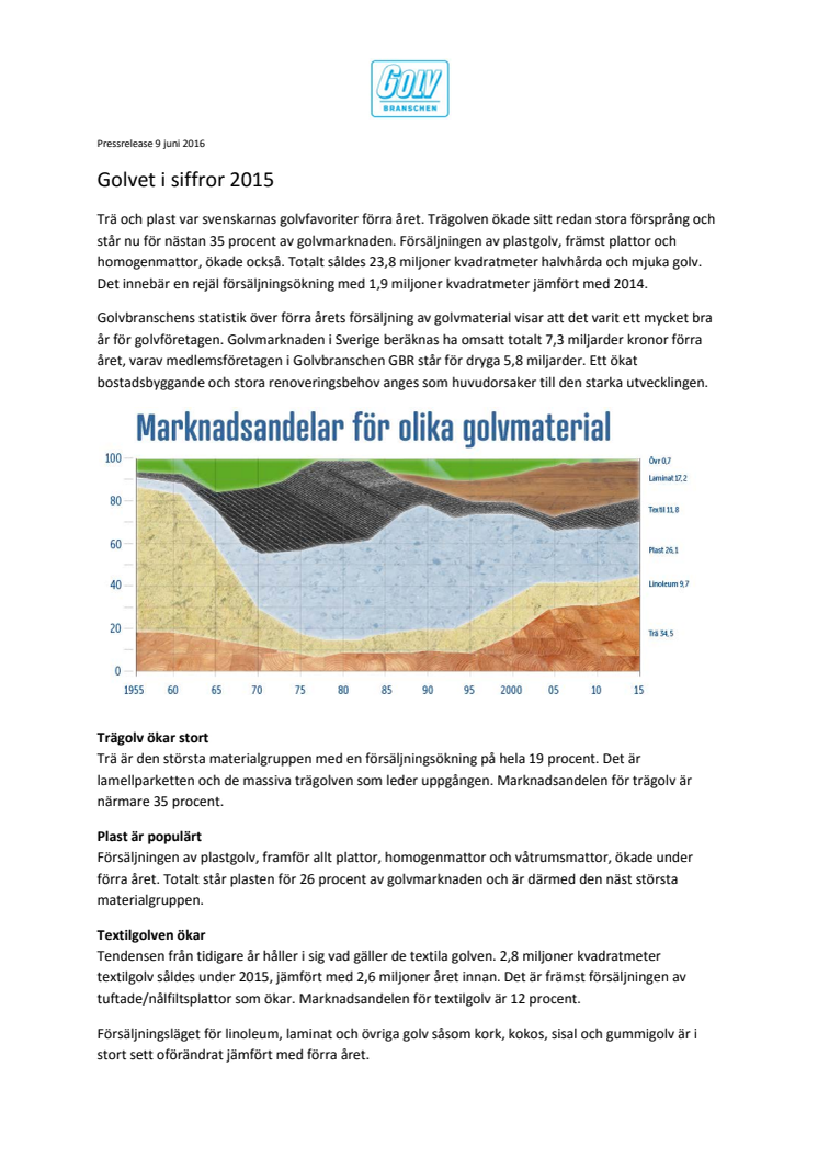 Golvet i siffror 2015