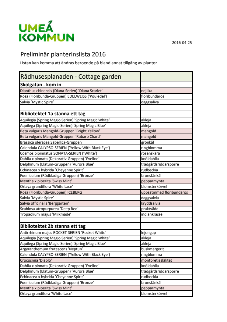 Sorteimentlista sommarblommor 2016