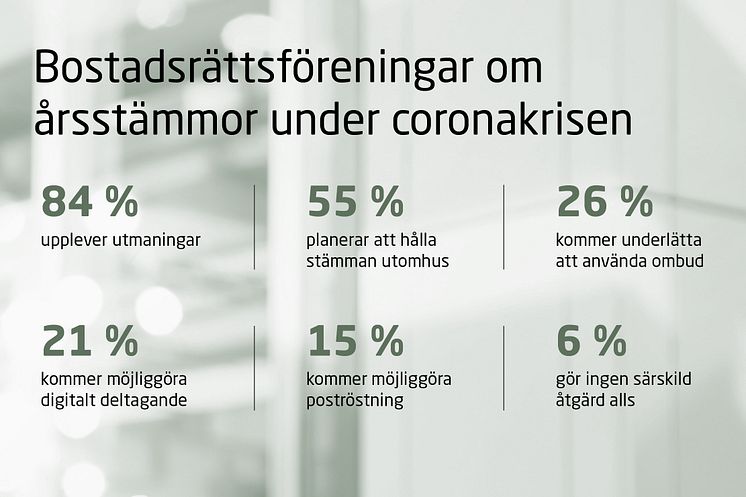 Bostadsrättsföreningar om coronakrisen