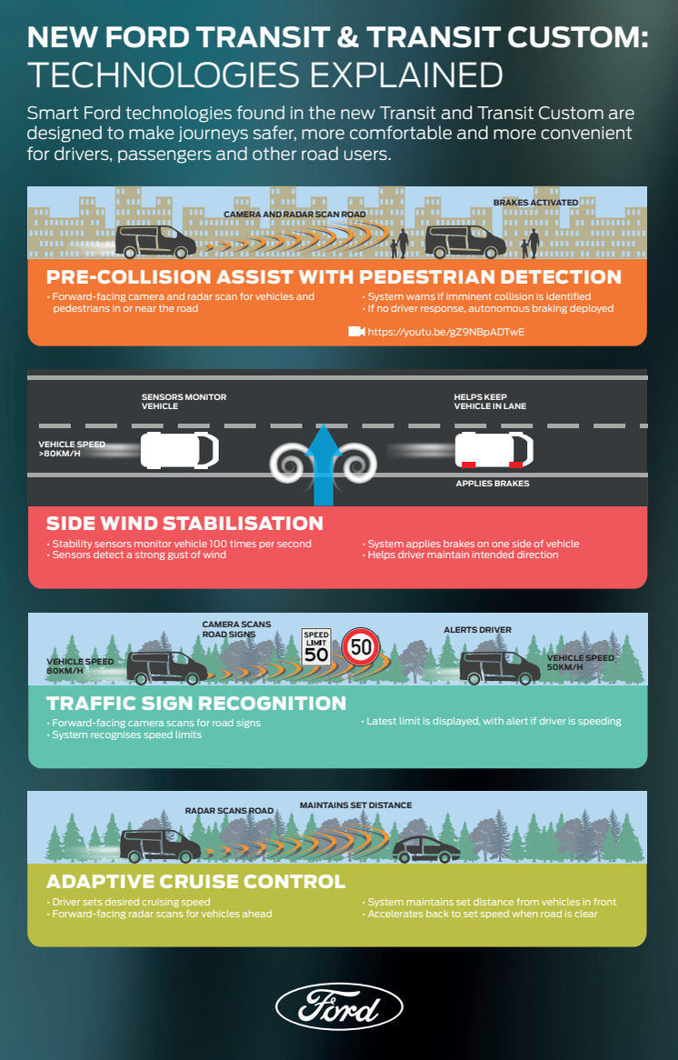 Ford Transits nyeste teknologier 
