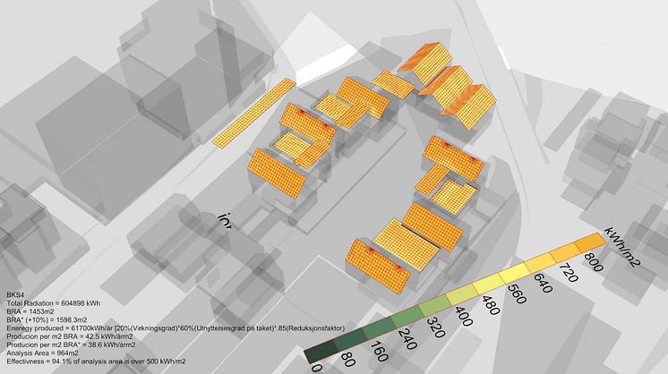 Dolviken Solar panel analysis_BKS4