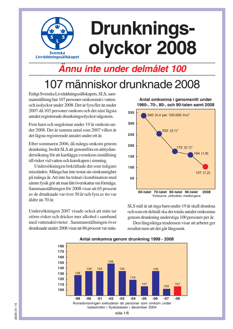 Svenska Livräddningssällskapets statistik över antalet drunknade 2008 
