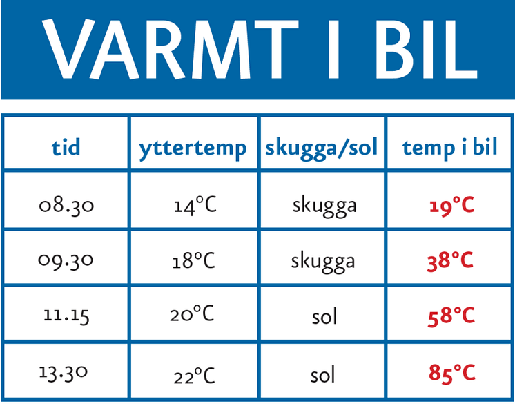 Kort-varmt-i-bil-NY-1024x657-beskuren.png