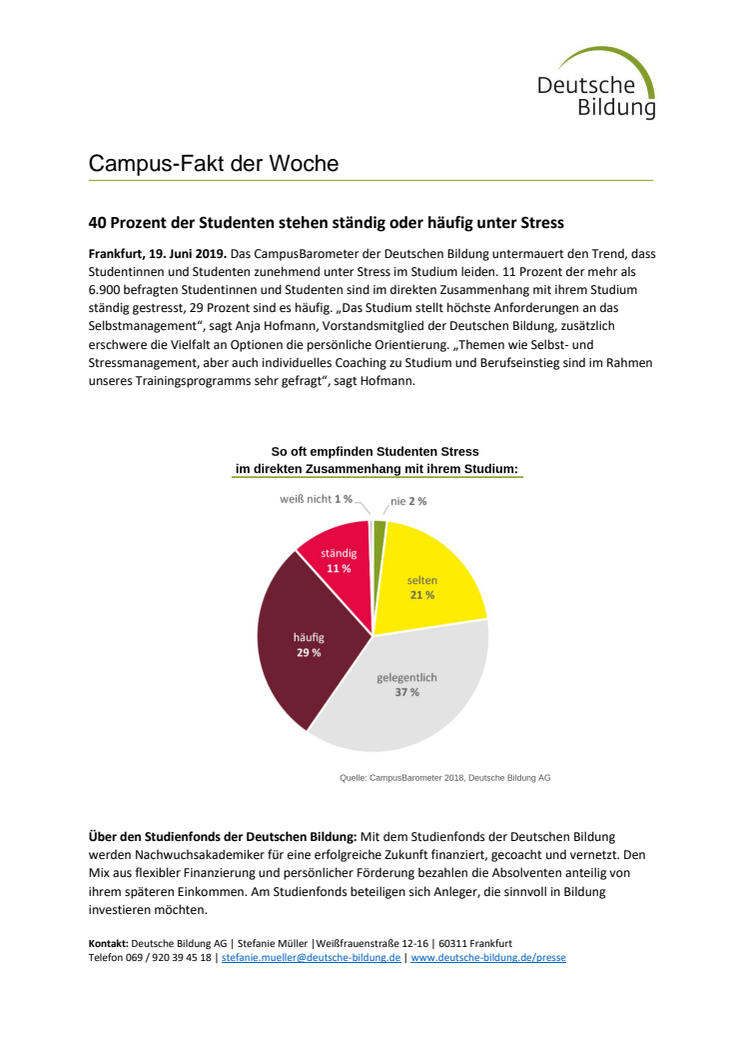 CampusFakt der Woche: 40 Prozent der Studenten stehen ständig oder häufig unter Stress 