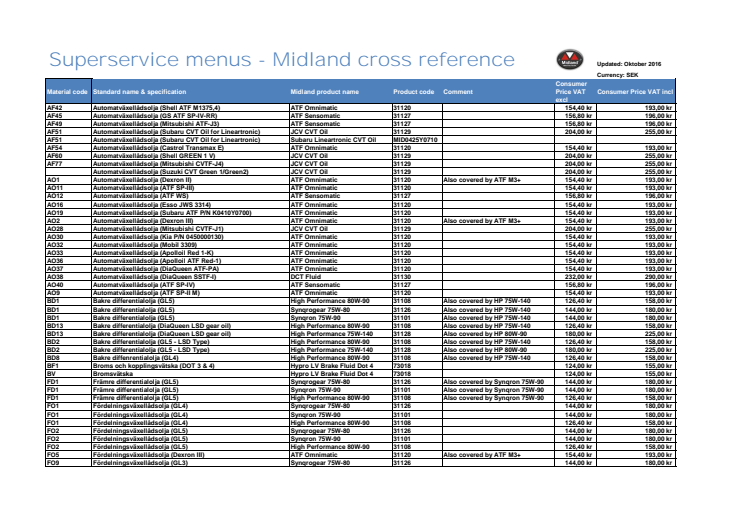 Uppdatering för Super Service Menus cross reference Midland.